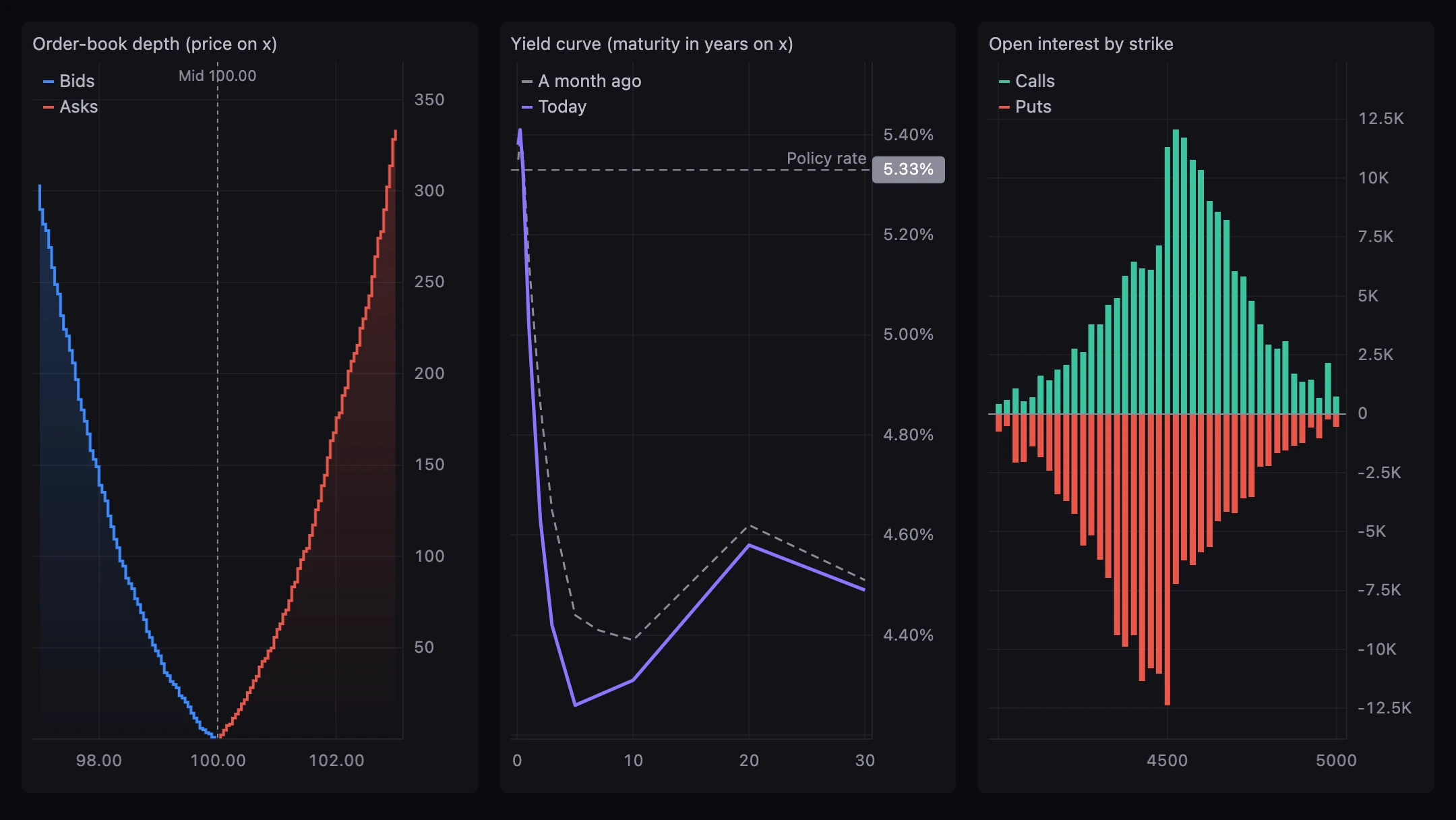 charton screenshot 5