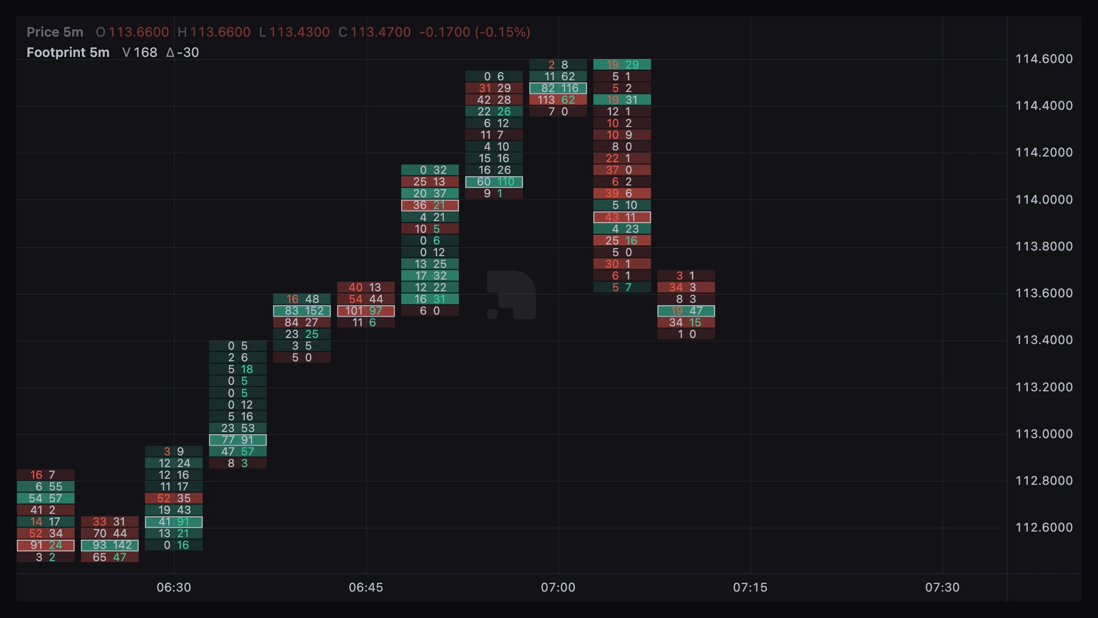 charton screenshot 3