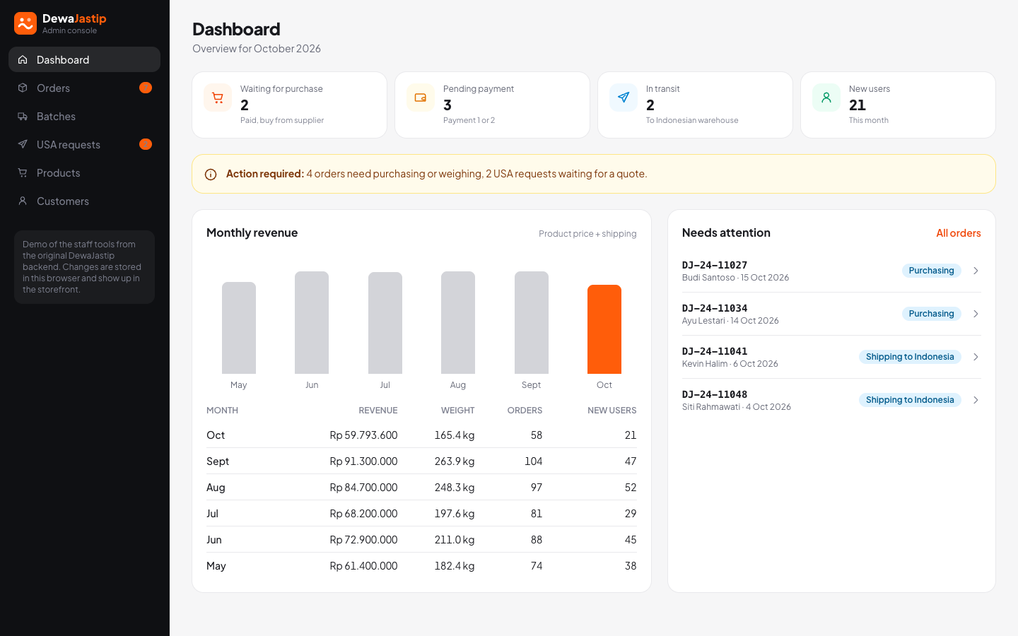 DewaJastip screenshot 4