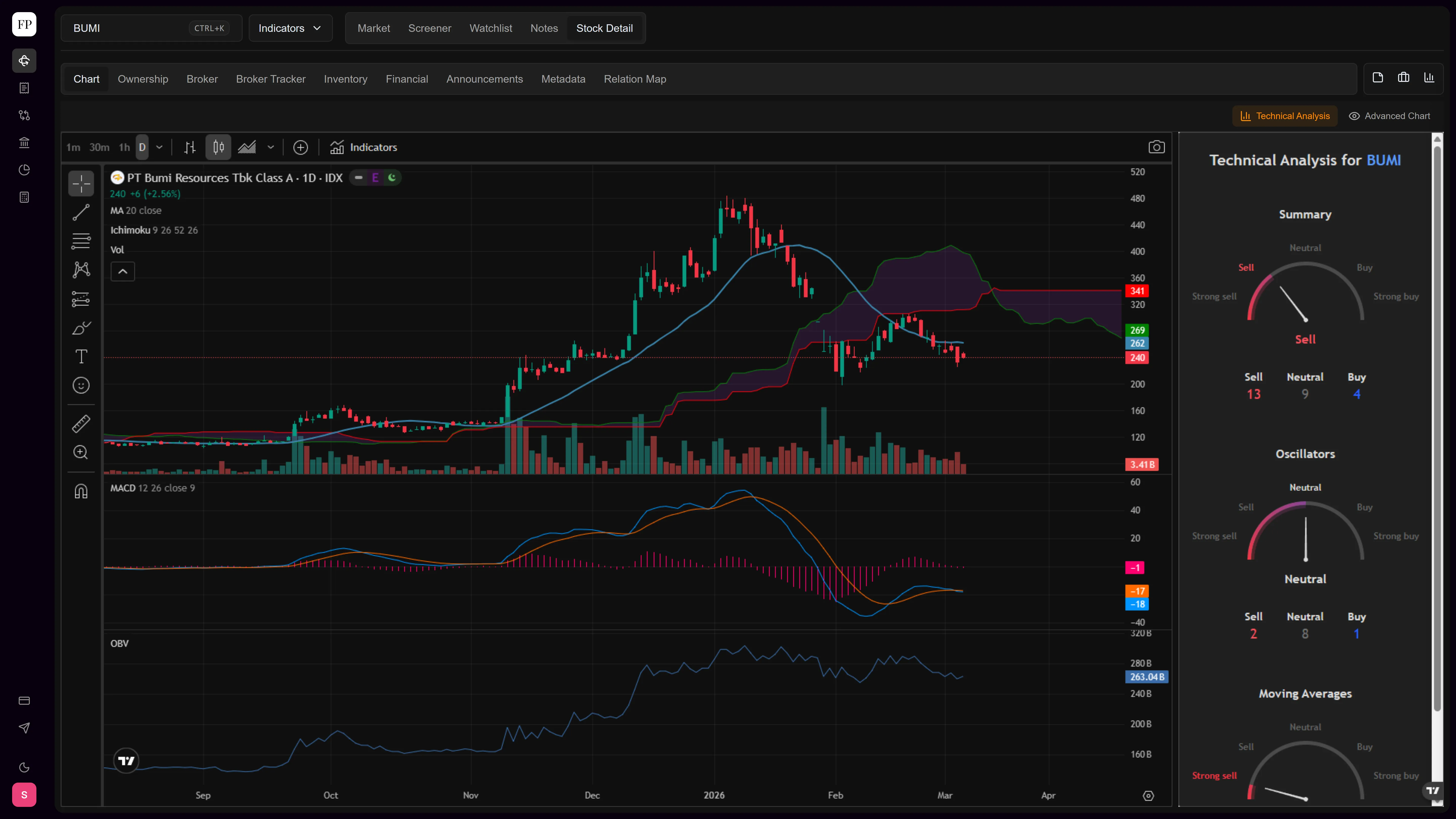 Finansipedia screenshot 4