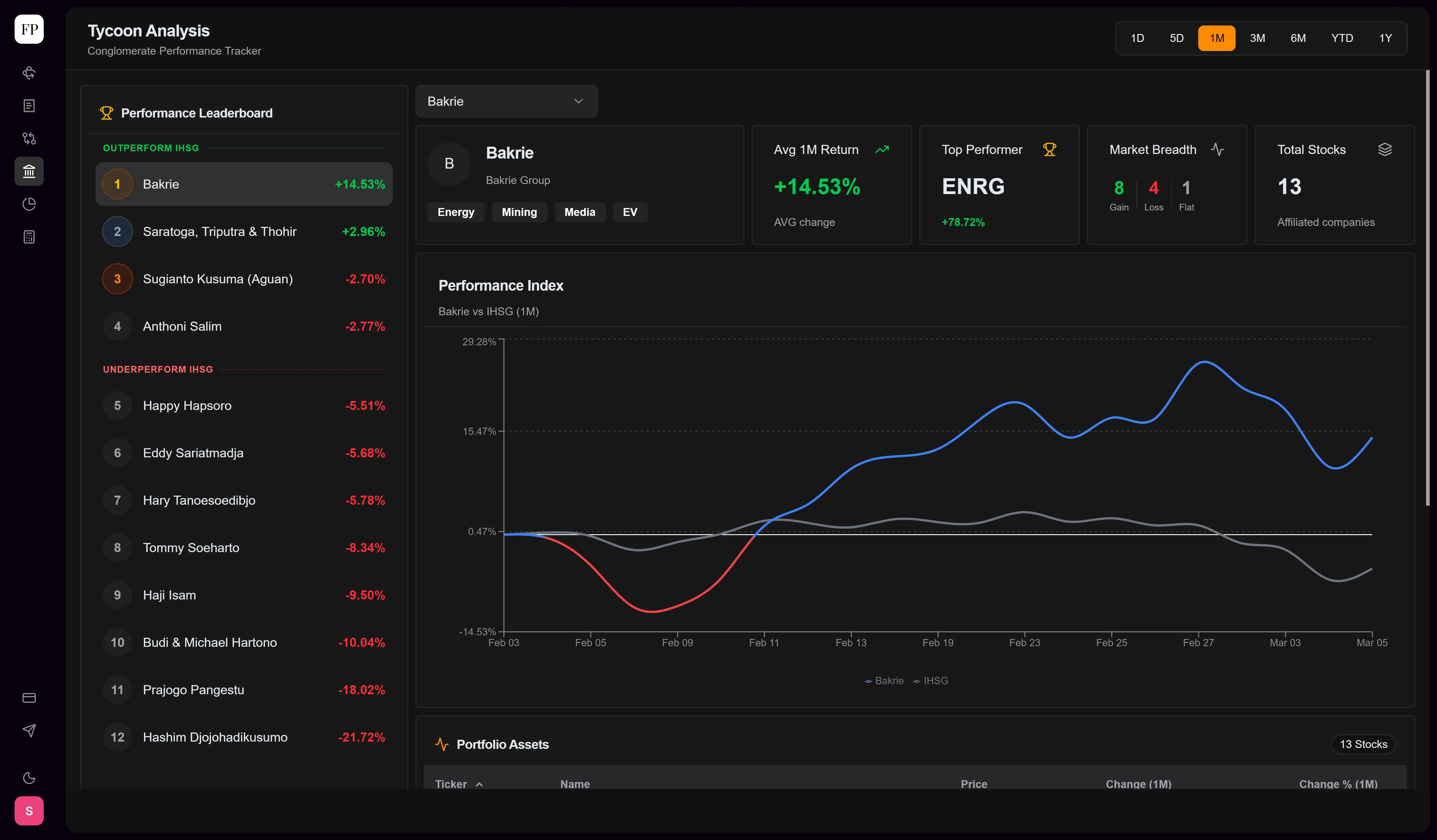 Finansipedia screenshot 9