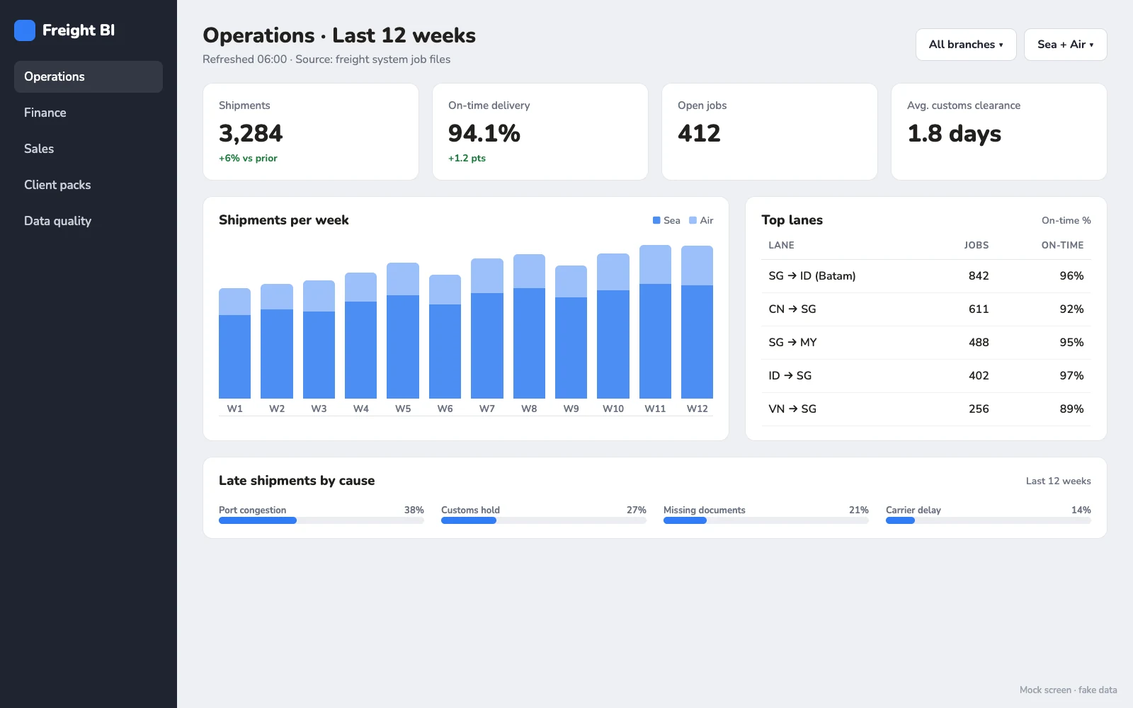 Freight Reporting & Dashboards